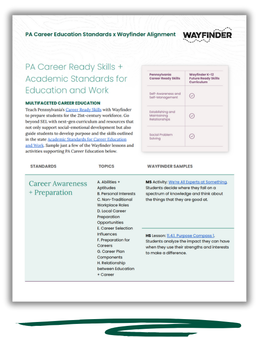 Pennsylvania Career Education Standards x Wayfinder Cover