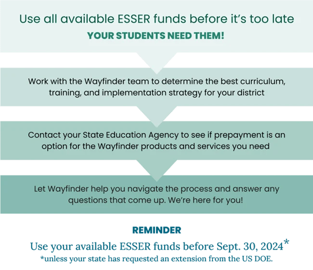 ESSER Funds Reminder ESSER Funds Reminder