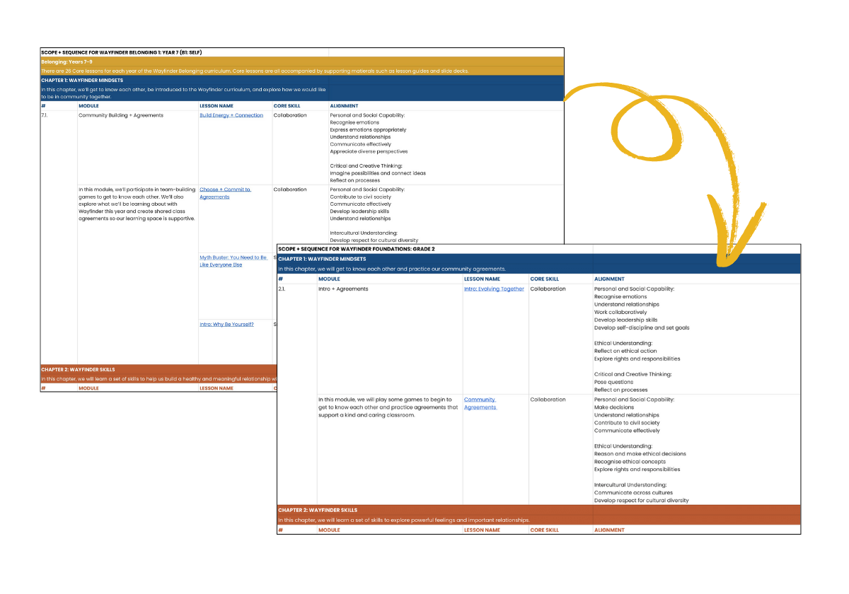 Wayfinder's Australian Curriculum alignment resource