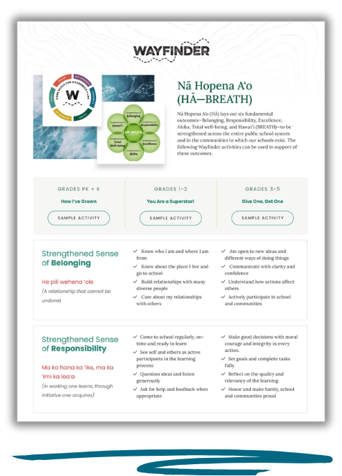 HA-BREATH fundamentals alignment for Hawaii schools cover