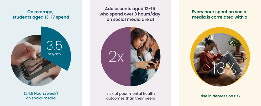 Infographic on student social media engagement