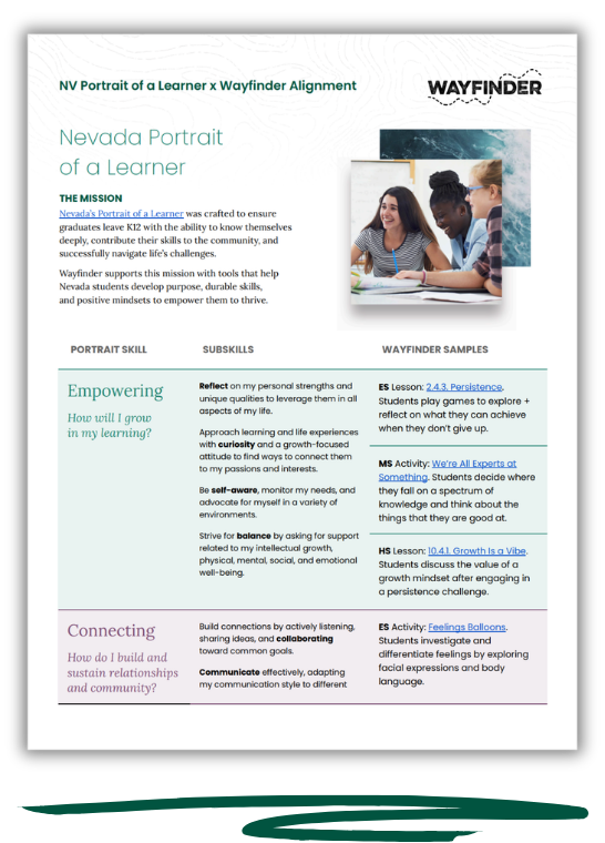 Nevada Portrait of a Learner Graphic