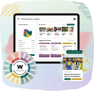 New Portrait of a Graduate Frame