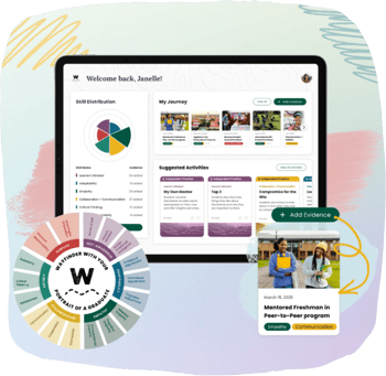 New Portrait of a Graduate Frame for Tennessee administrators New Portrait of a Graduate Frame for Tennessee administrators