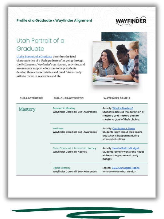 Utah Portrait of a Graduate Alignment Guide Wayfinder