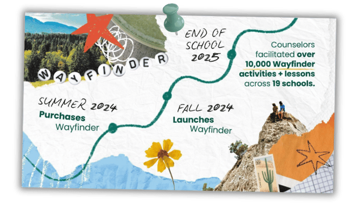 Wayfinder Launch Timeline with Pin Wayfinder Launch Timeline with Pin