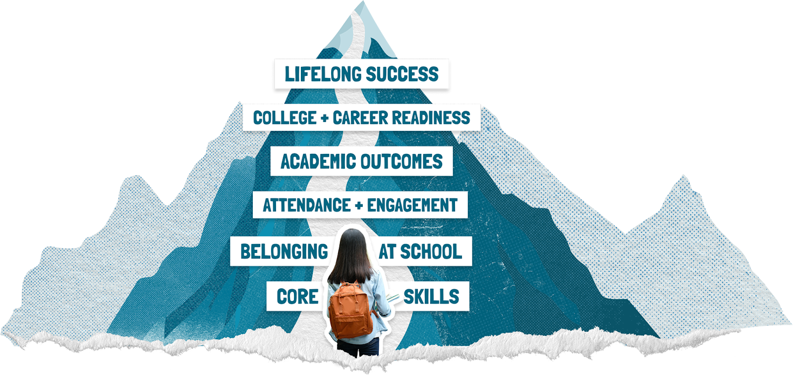 Wayfinder Mountain Core Skills Wayfinder Mountain Core Skills