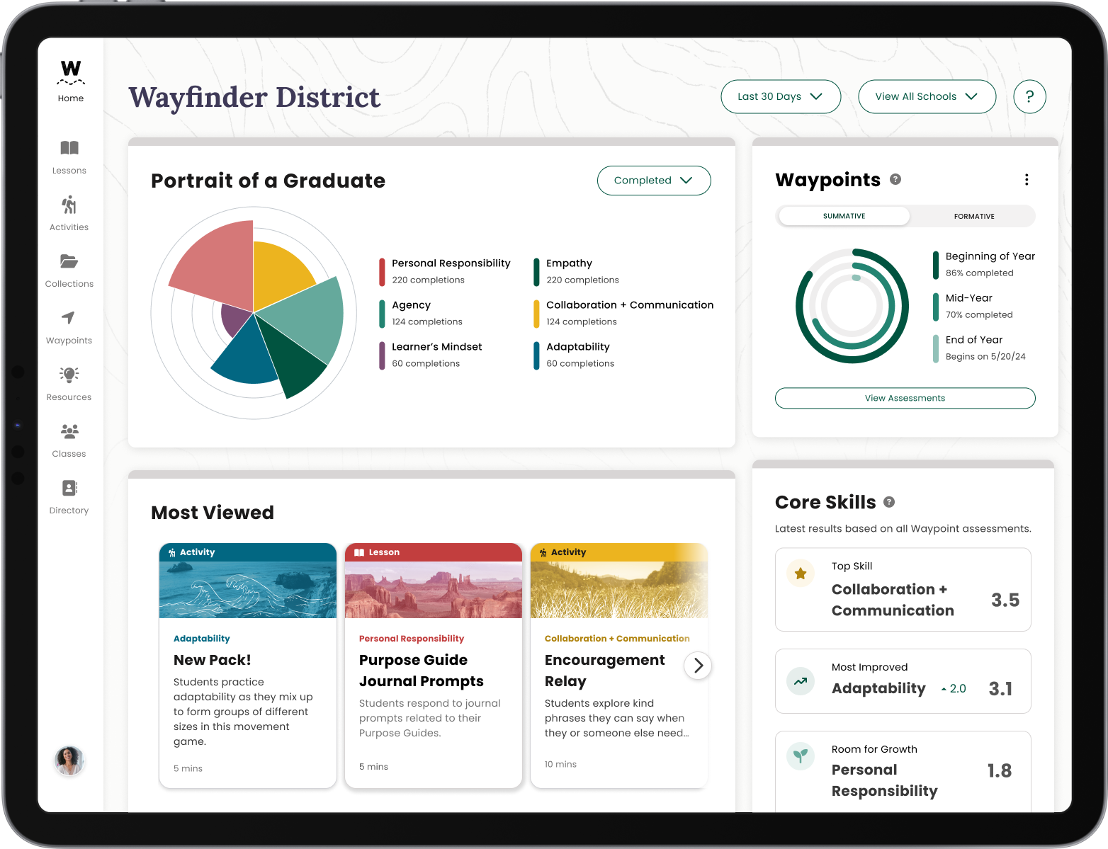 POG Dashboard