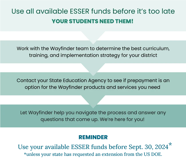 ESSER Funds Reminder