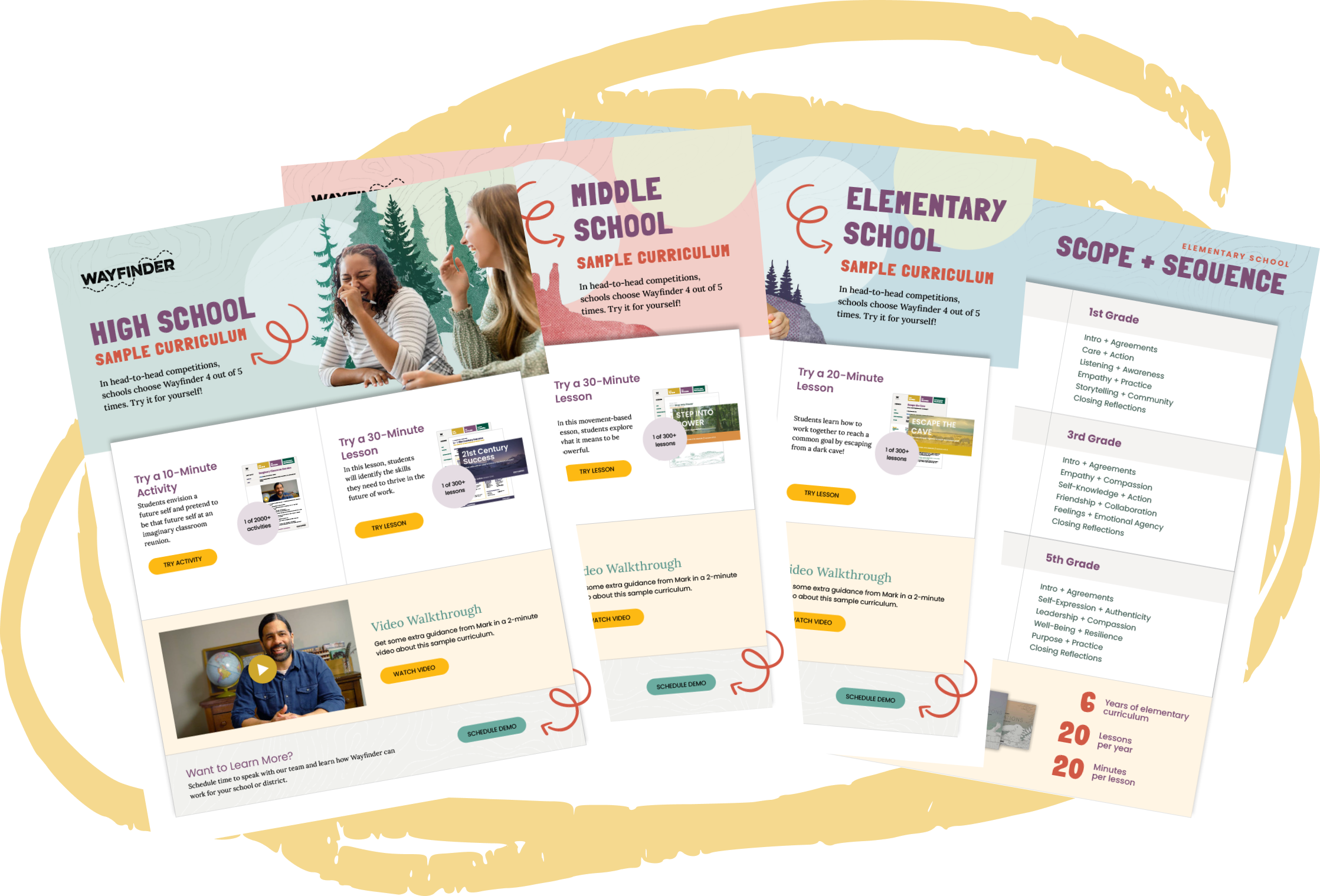 Sample Durable Skills Curriculum for K-12 students