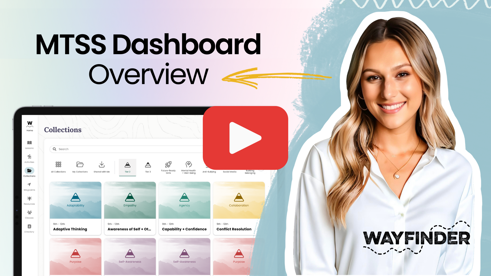 MTSS Dashboard Overview