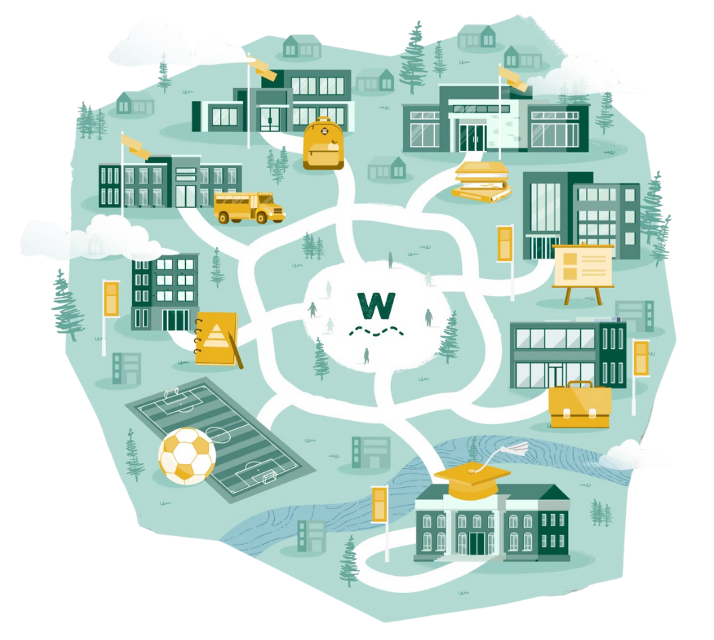 Funding Options for Wayfinder for your district